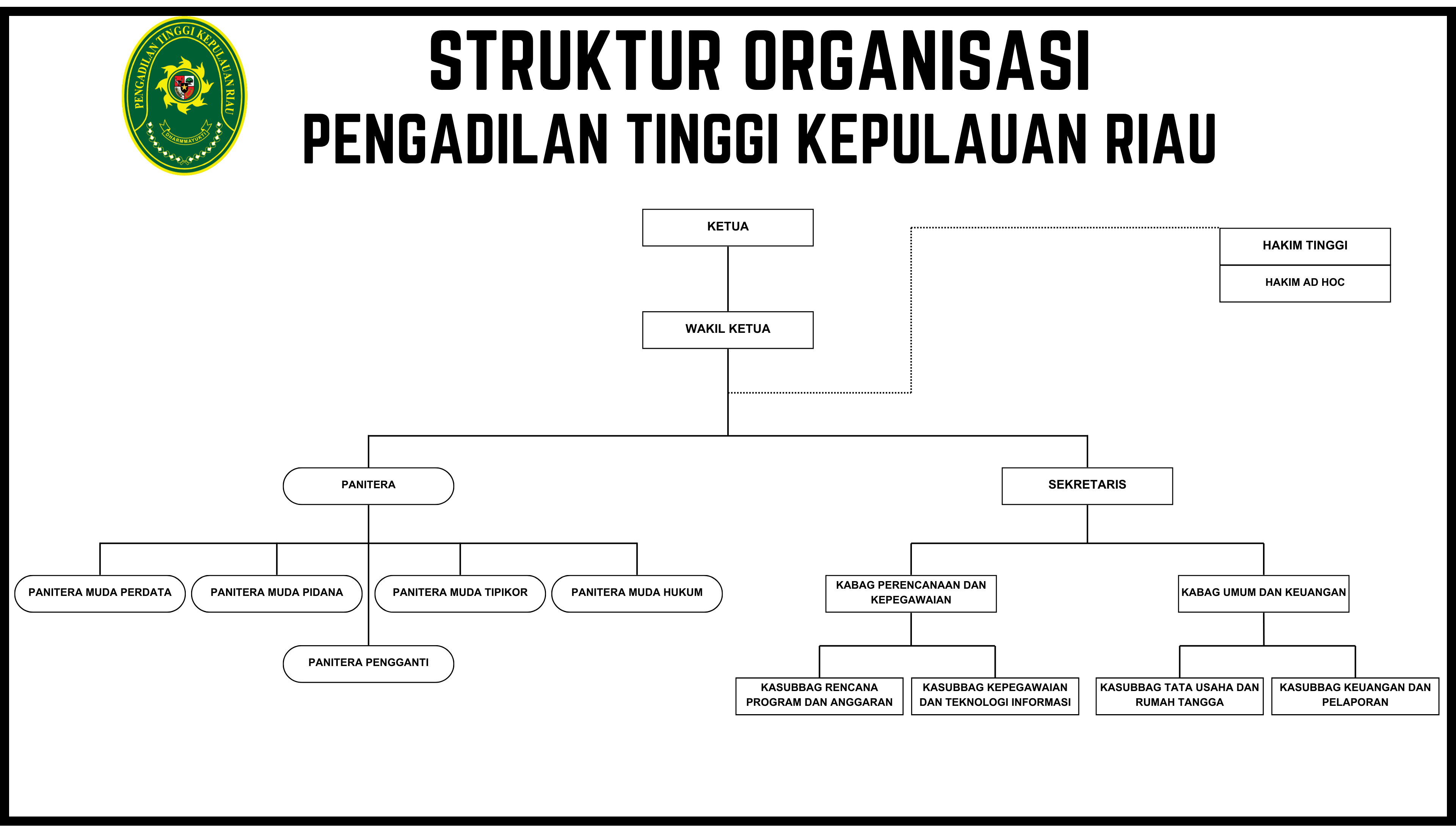 Struktur Organisasi Pt Kepulauan Riau